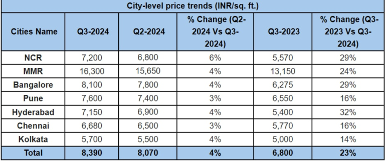 pricemovementofhouses