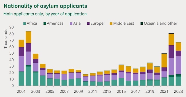 UK Home Office, Immigration Statistics, year ending June 2024