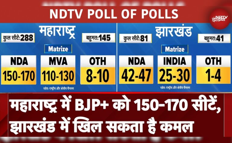 NDA or Grand Alliance? Who will come to Maharashtra and Jharkhand, know what the results of Exit Poll say